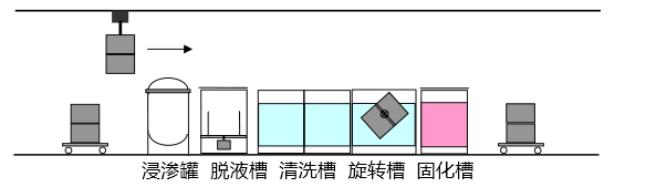 脫脂翻轉型浸滲設備示意圖2-1.png