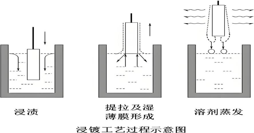 浸漬工藝.jpg